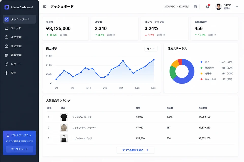 管理画面ダッシュボードのUIイメージ